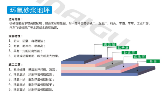 湖南倍耐固地坪工程有限公司,湖南运动场地坪,硬化耐磨地坪,工业防腐地坪