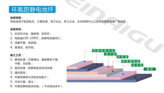 湖南倍耐固地坪工程有限公司,湖南运动场地坪,硬化耐磨地坪,工业防腐地坪