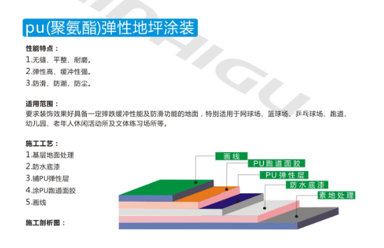 湖南倍耐固地坪工程有限公司,湖南运动场地坪,硬化耐磨地坪,工业防腐地坪