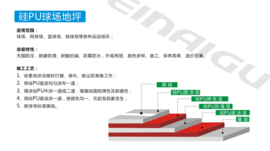 湖南倍耐固地坪工程有限公司,湖南运动场地坪,硬化耐磨地坪,工业防腐地坪